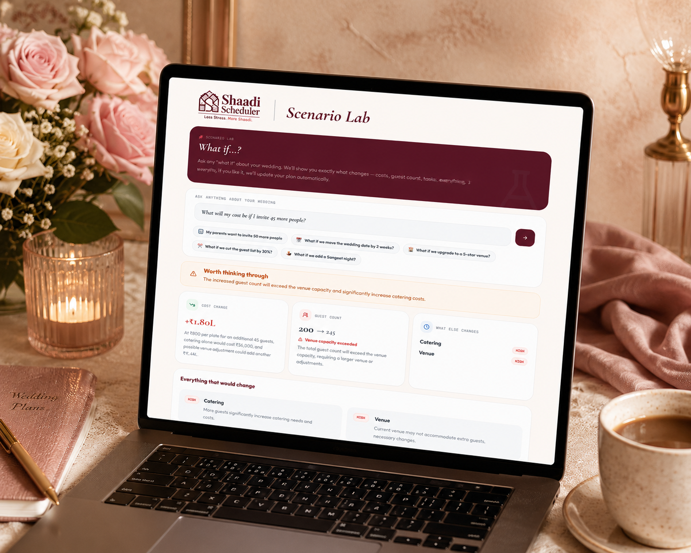 What If We Add 50 More Guests? Find Out Before You Commit.